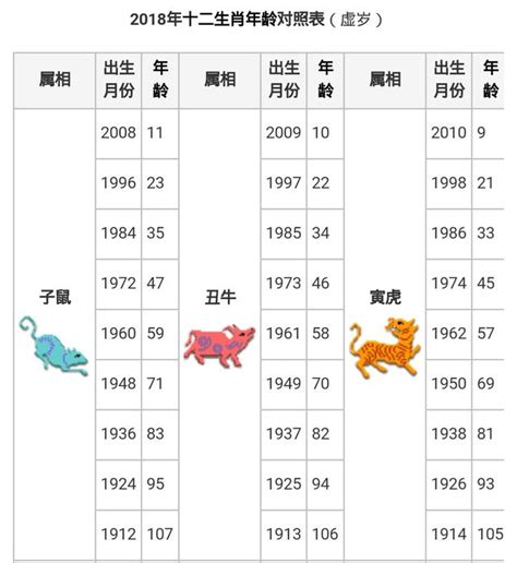 67歲屬什麼|十二生肖年份對照表 (西元、民國)